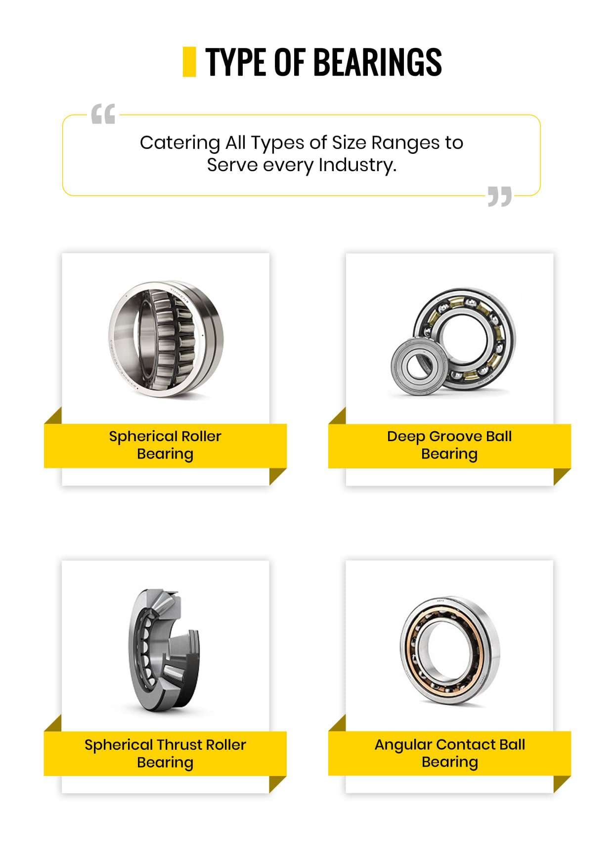 Spherical roller bearings and precision bearing types