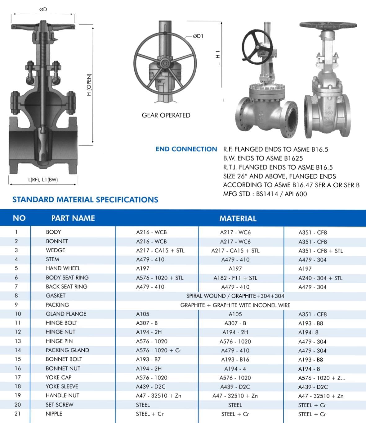 Industrial valve range and flow control assemblies